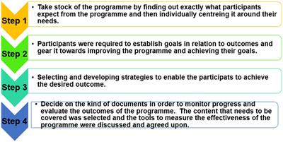 The impact of an empowerment evaluation professional development program on physical sciences teachers’ attitudes, beliefs and behavioral intentions to integrate ICT into their science lessons